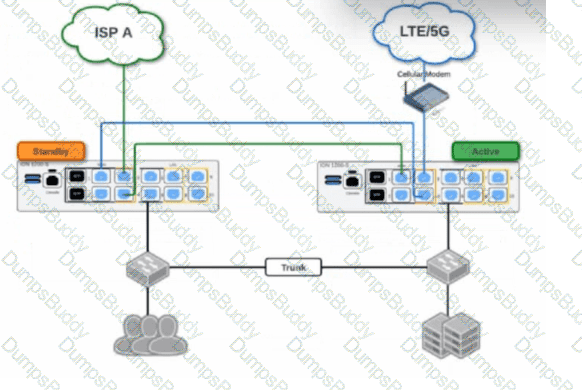 SD-WAN-Engineer Question 12